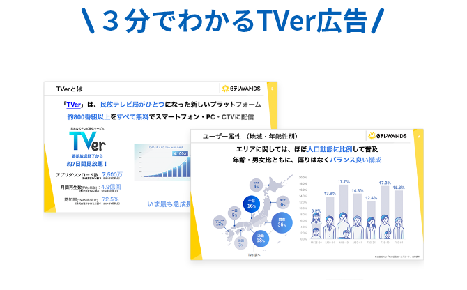 ３分でわかるTVer広告